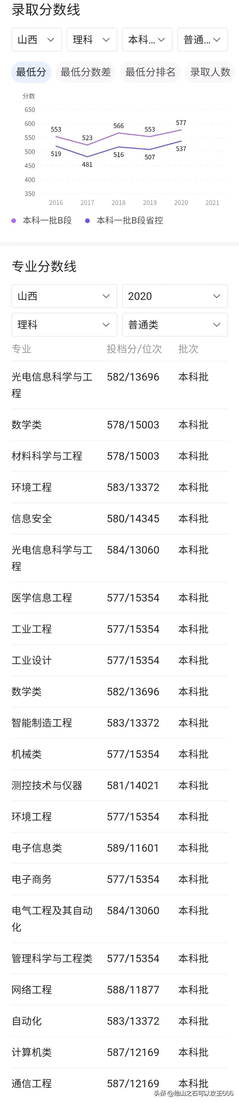 浙江工业大学和浙江工商大学比,浙江工业大学与浙江理工大学实力