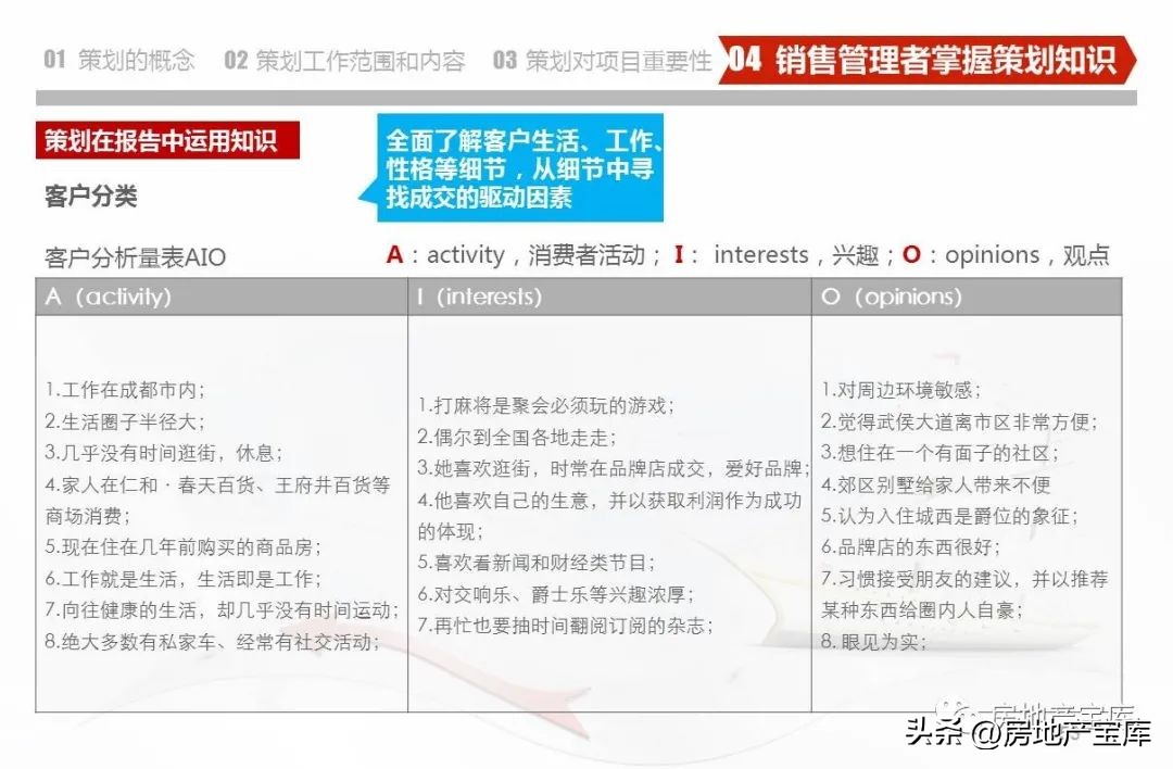 武汉德弘房地产营销策划,房地产营销策划是做什么