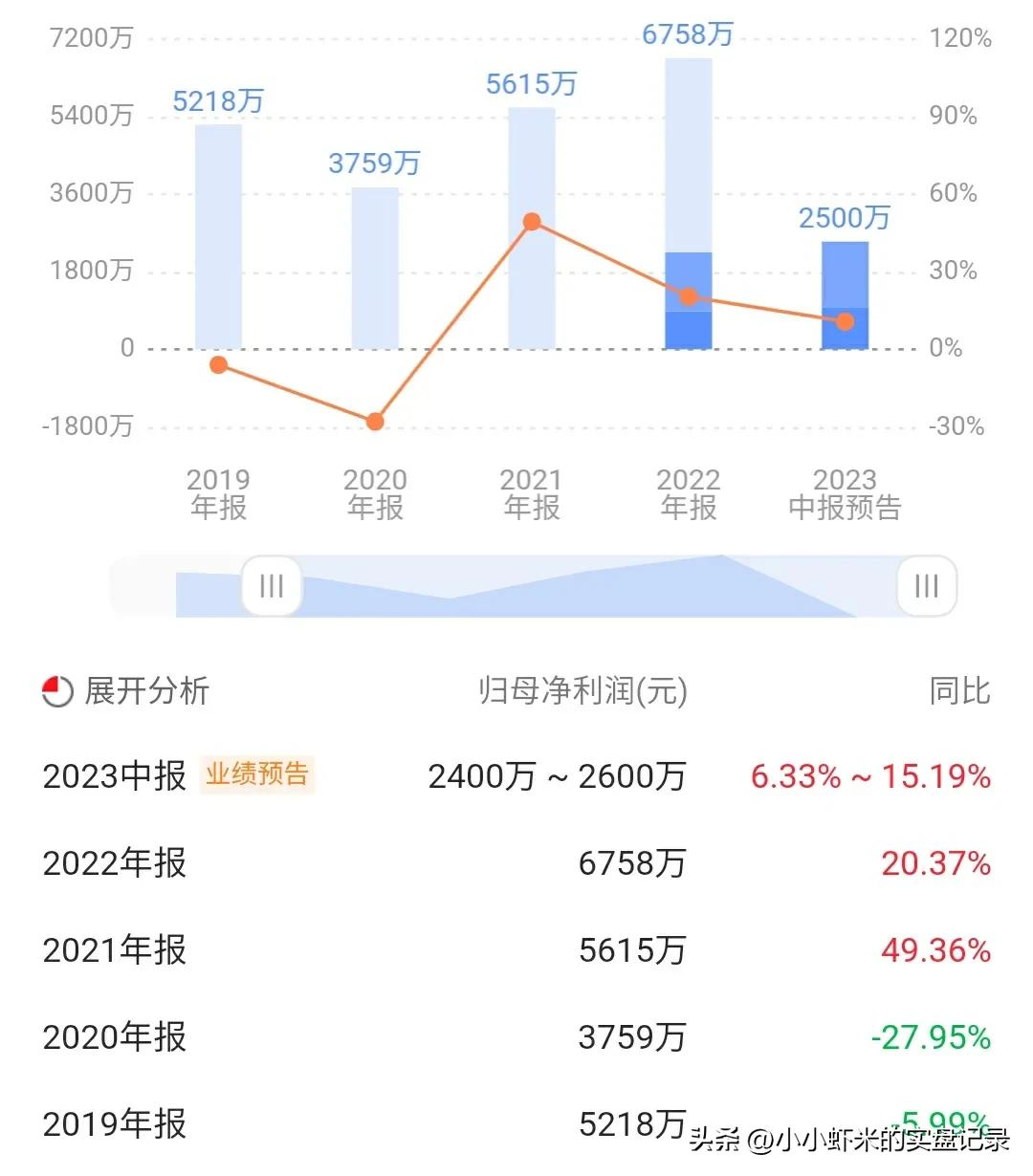 新股福事特,7月26日新股申购分析