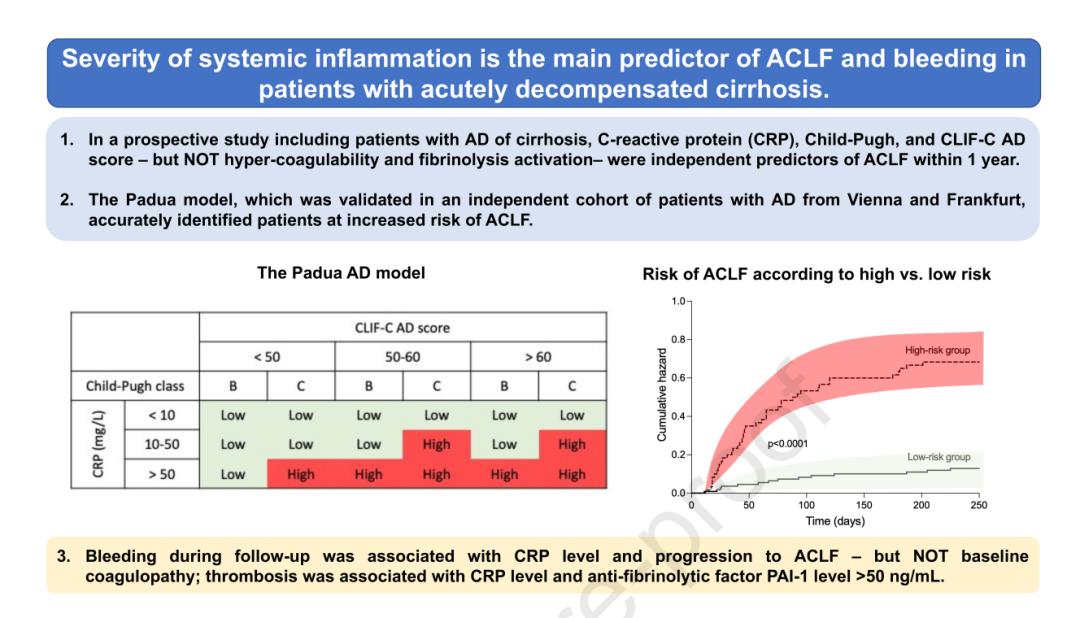 AoCLD老年患者临床特点及预后列线图的构建与验证