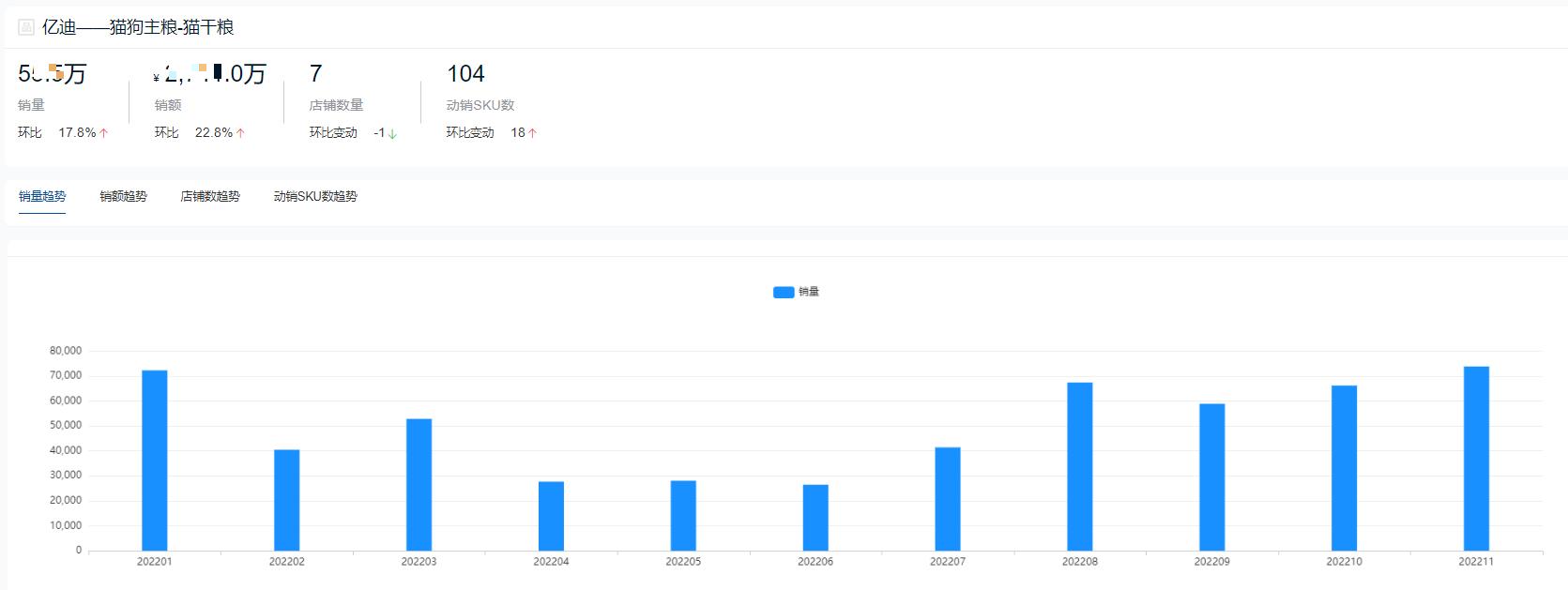 哪个品牌的猫粮销量最高,2023猫粮排行榜前十名
