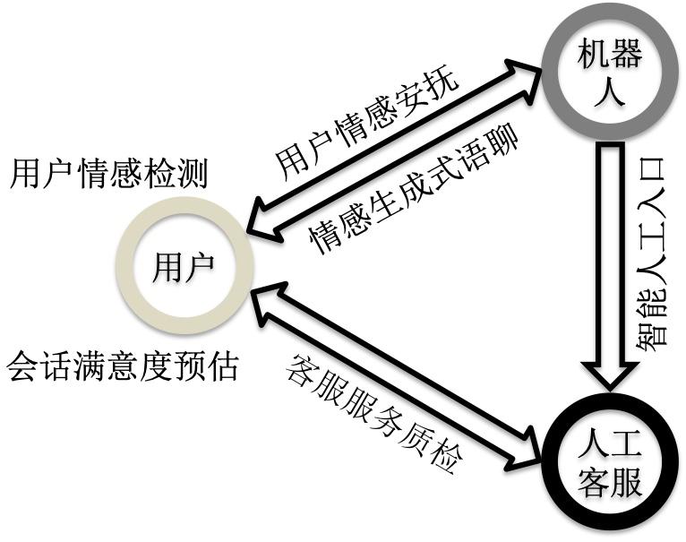 情感分析算法可以推荐视频吗,情感分析的应用