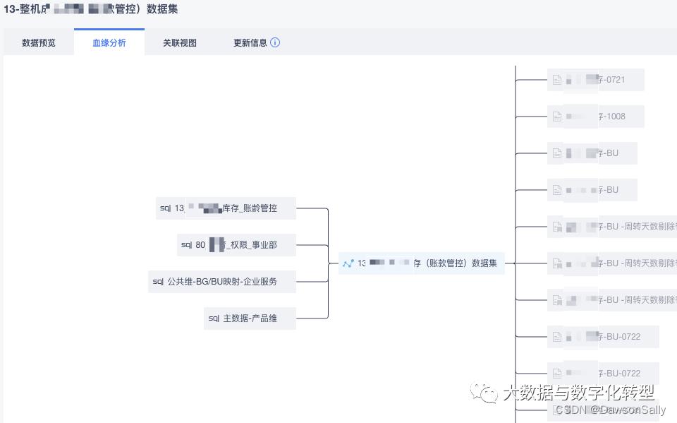 sql解析血缘关系,sql解析血缘