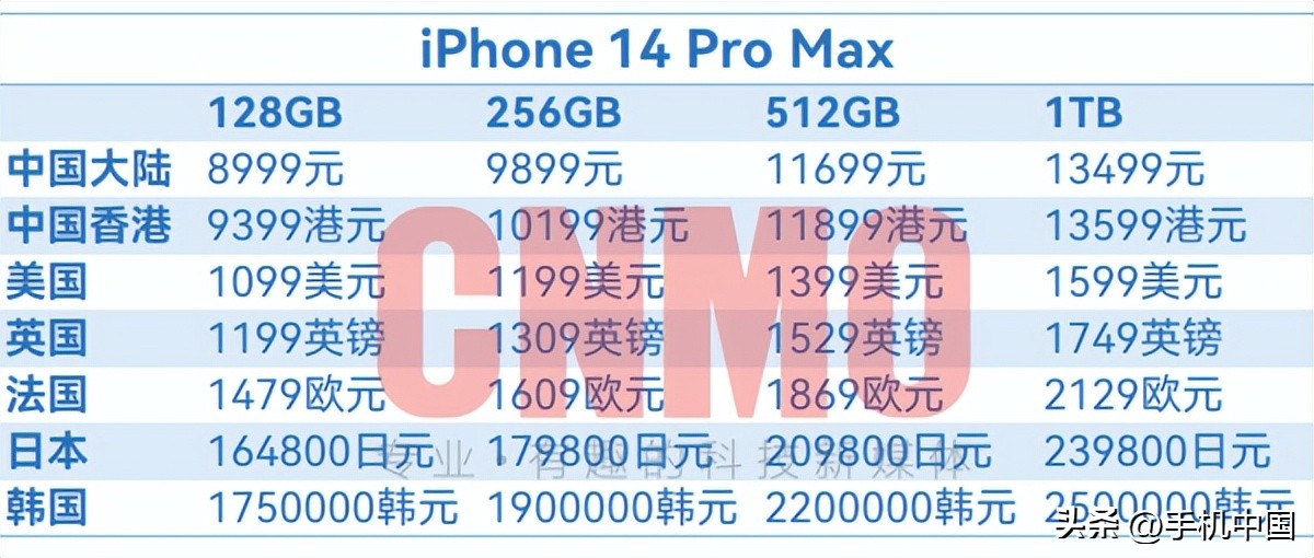 iphone14国行官网价格公布,iphone14国行售价曝光