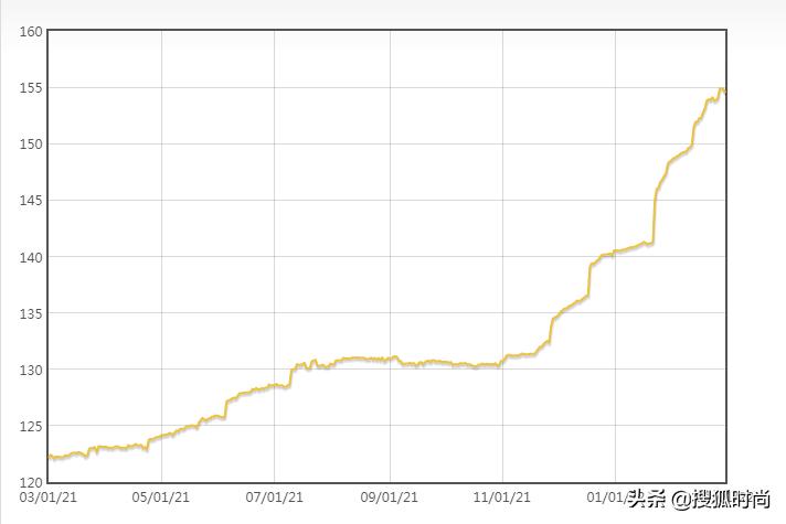 疯狂的钻石？印度工厂停工！欧美制裁俄罗斯将使全球“无钻可买”