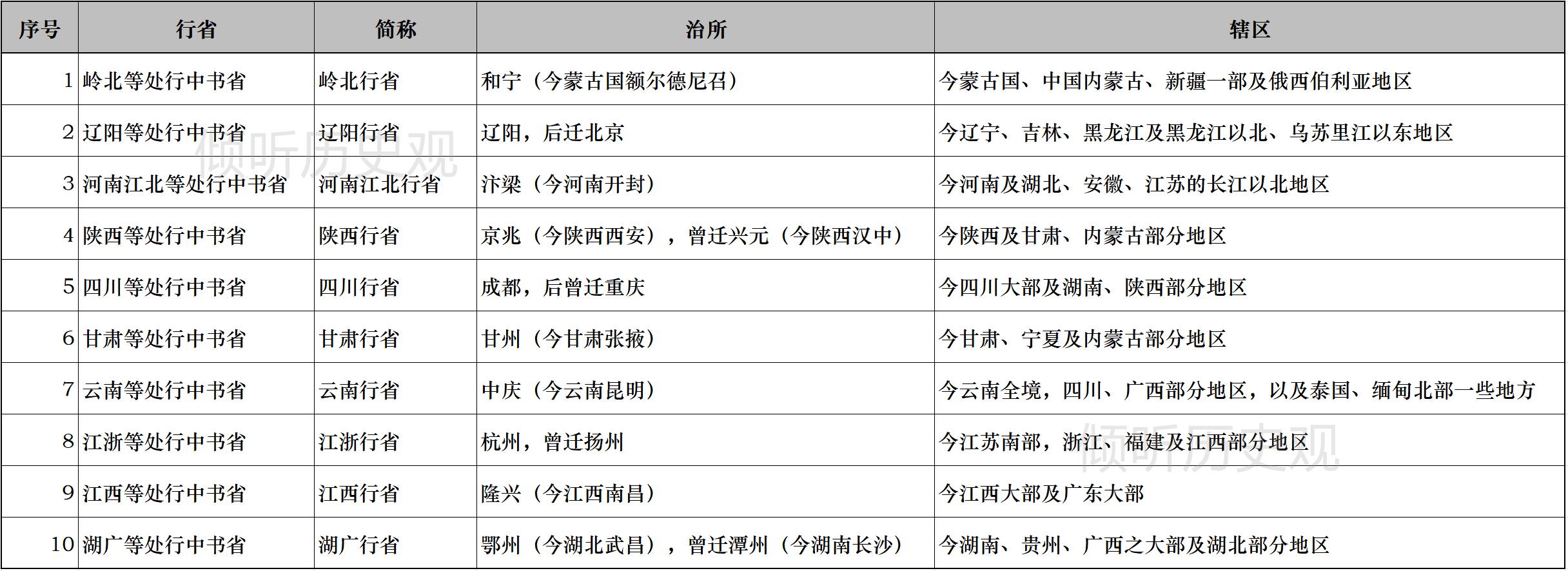 简介中国古代地方行政区划的演变,中国古代地方行政区划的演变历程