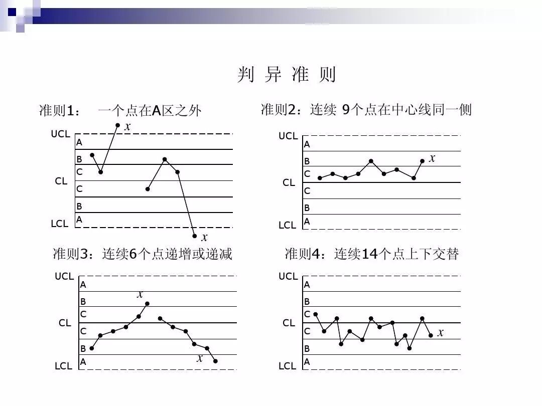 如何制作spc管制图,spc如何制作