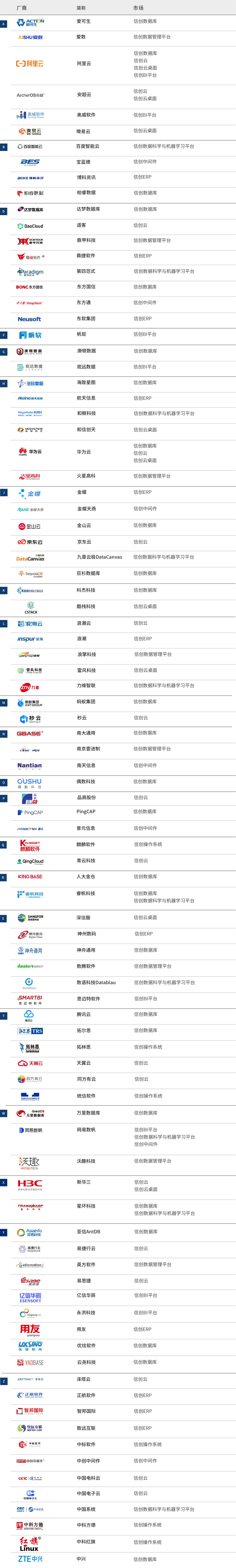 爱分析估值榜,爱分析数据智能行业报告