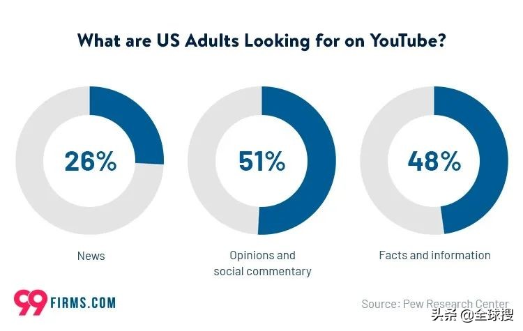 跨境电商社媒平台有哪些,国内如何做国外社媒的电商