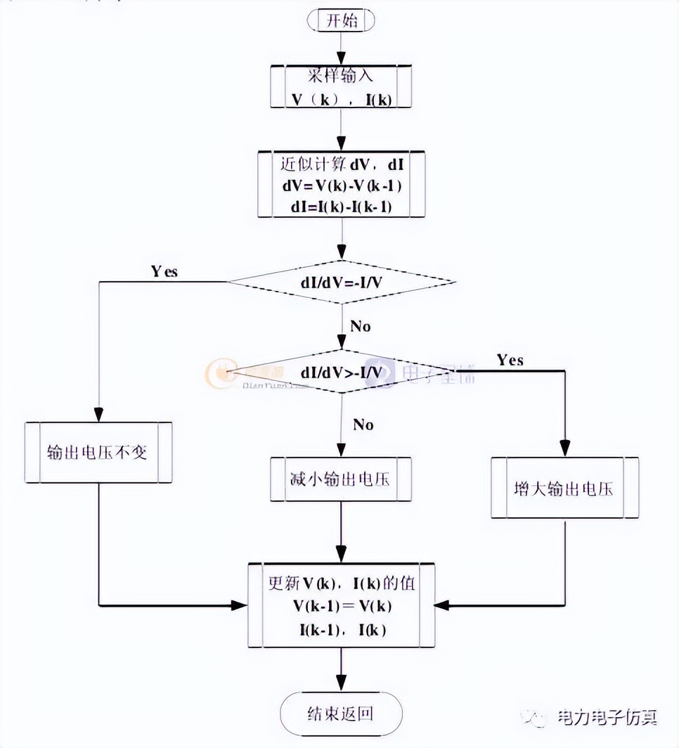 光伏技术基础知识,光伏技术知识