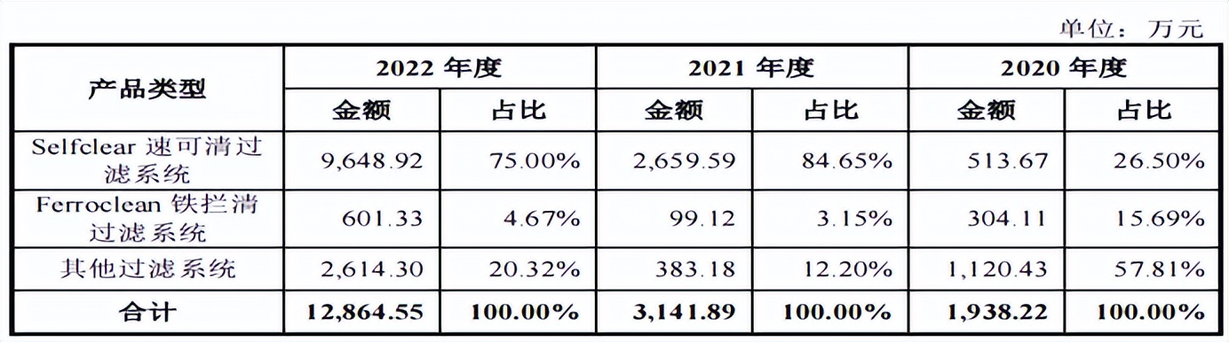 飞潮新材资产负债率狂飙，陈炜曾就职大客户，突击分红近半净利