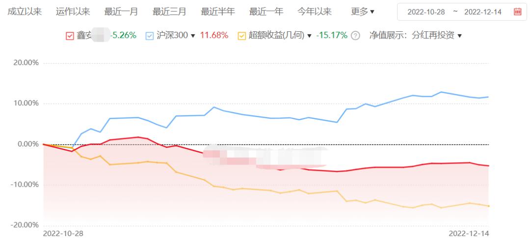 大跌不抄底见底要两周,大跌不跌大涨不涨