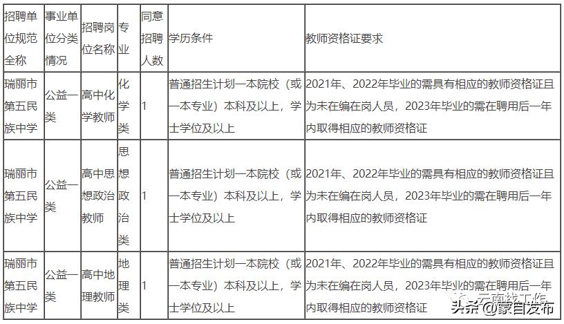 事业编一个岗位大量招人,事业编招聘6000