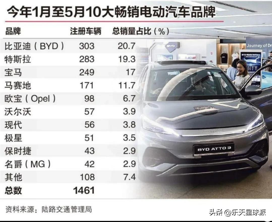 出口排名前十的电动车品牌,中国两轮电动车出口数量