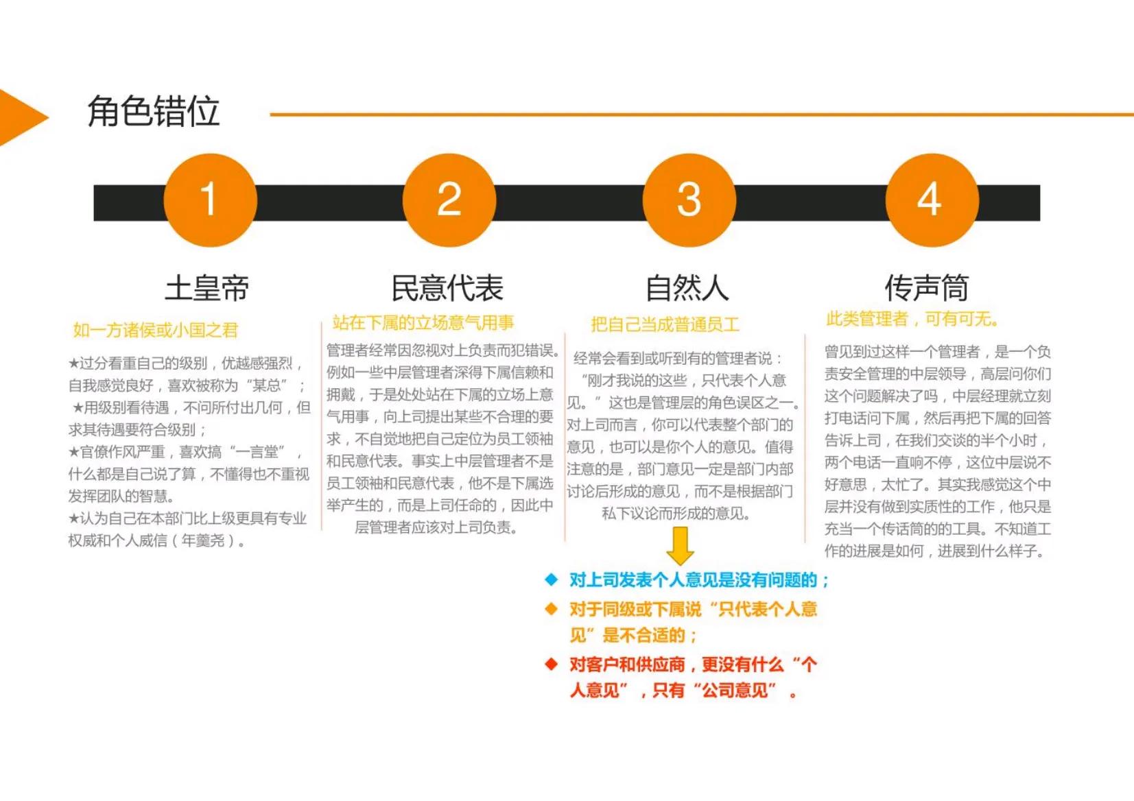 管理者角色定位及认知思维转变,管理者的角色定位认知及角色转换