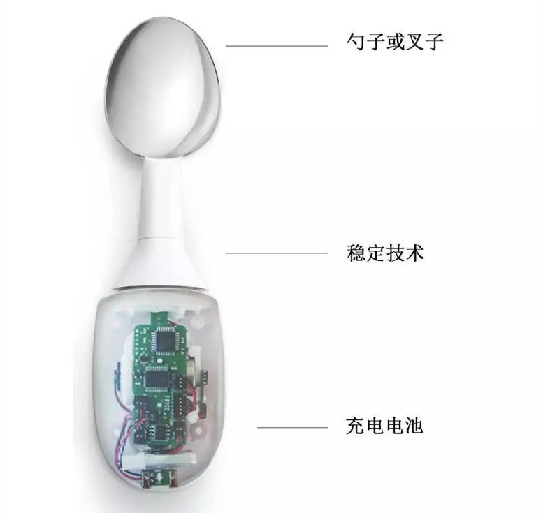 云台防抖是通过鸡头的原理,云台防抖是通过鸡头的原理吗