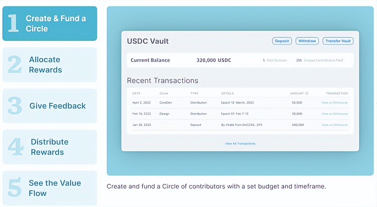 一文尽览DAO的昨天、今天、明天