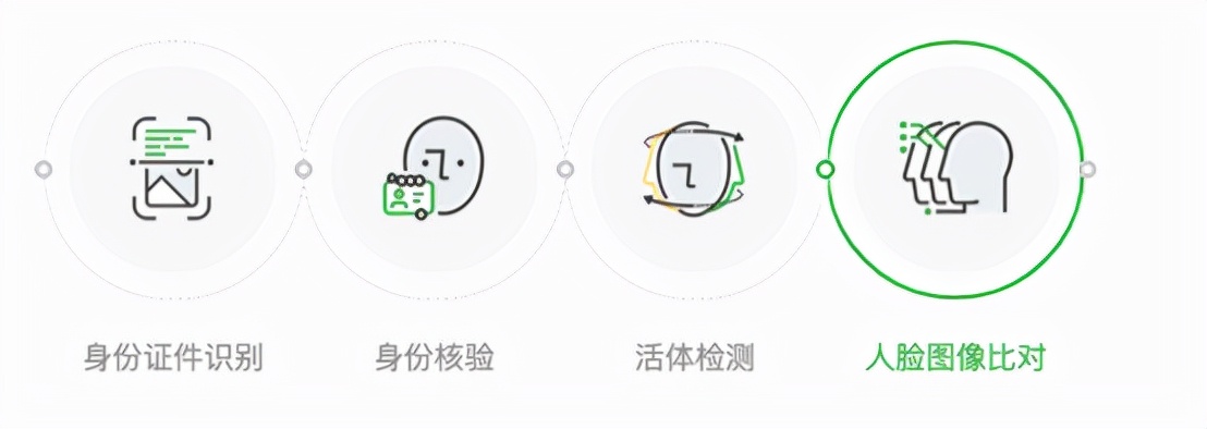 行话短说｜领创智信ADVANCE.AI技术服务怎么样？