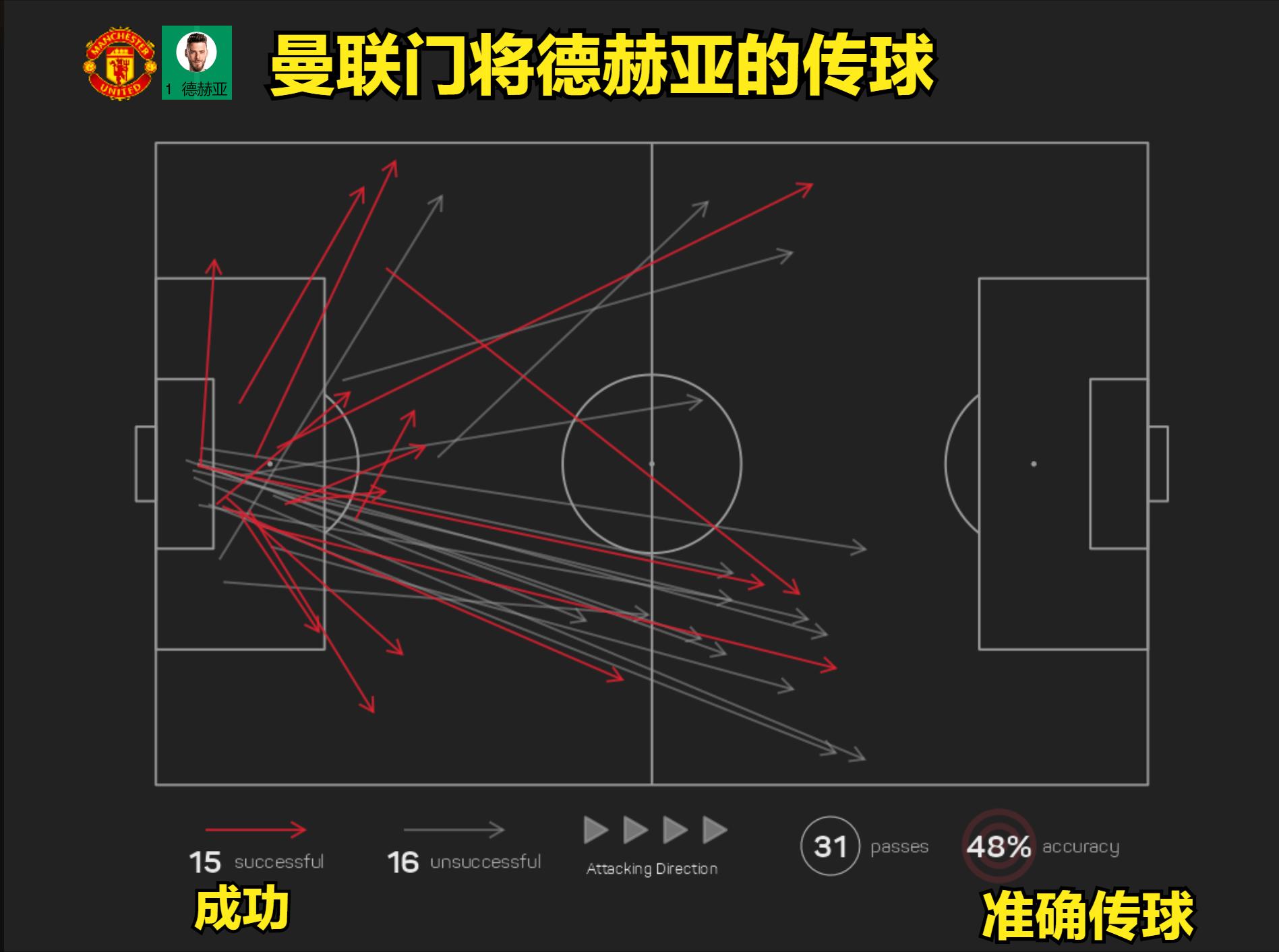 欧联杯22-23曼联被谁淘汰了,欧联曼联vs塞维利亚预测分析