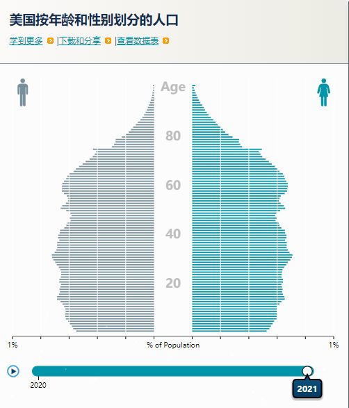 美国电子商务物流发展现状,美国电子元器件市场