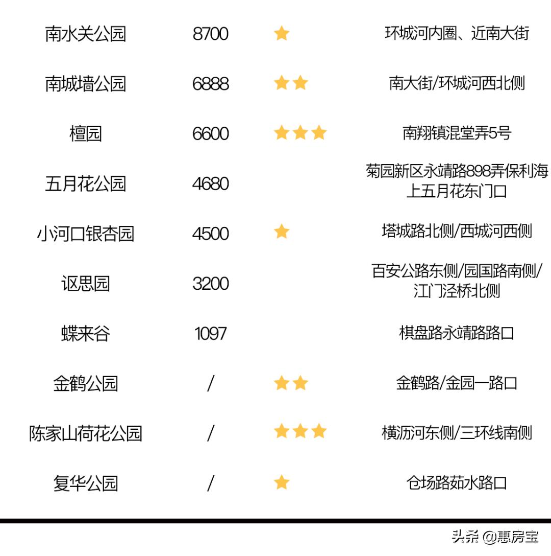 上海公园免费,上海免费公园排行