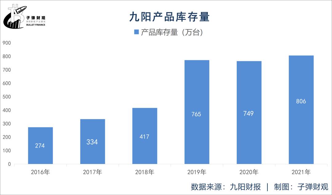 失意的“豆浆机大王”,王旭宁难助九阳脱困?