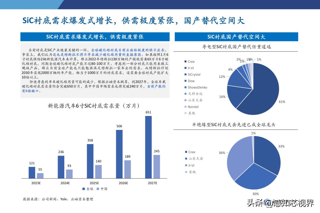 2023年半导体状况分析,中国半导体投资深度分析2021