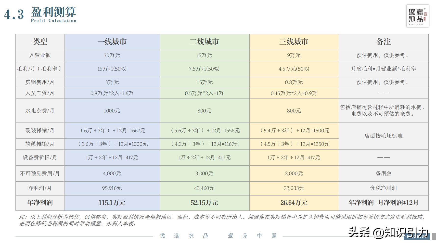 加盟招商运营成功案例,招商加盟案例库