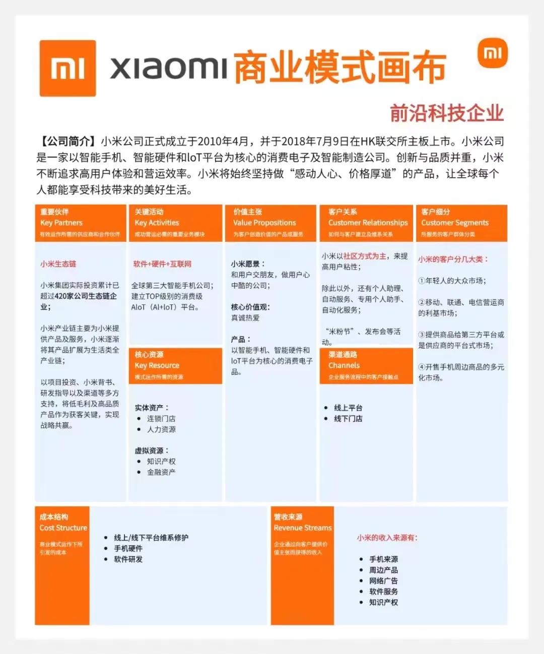 一张图看懂暴利,一张图看懂生意经