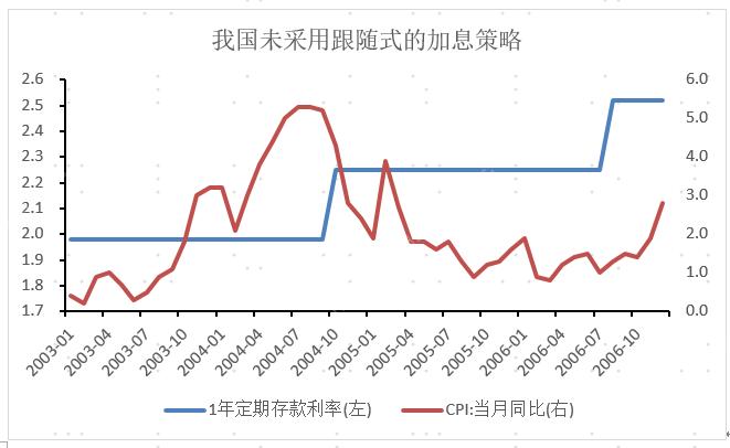 美联储加息对港股的影响最新,历次美联储加息对大宗商品影响