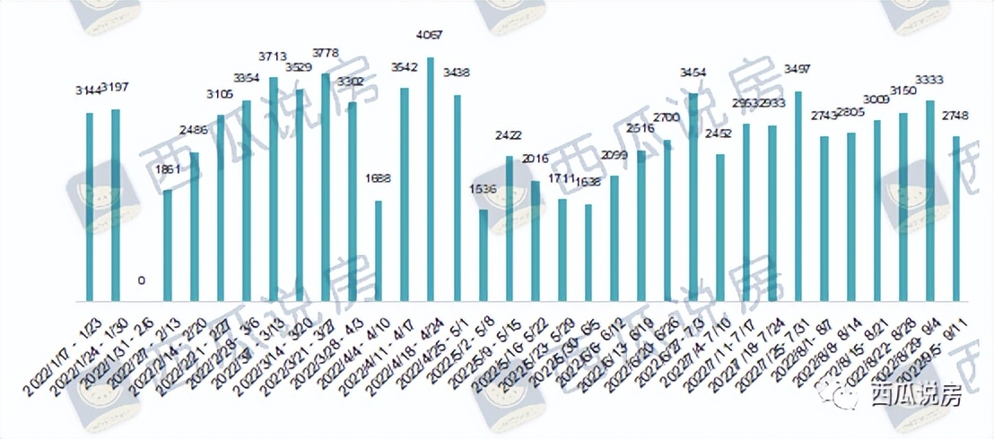 北京二手房9月房价会暴跌吗,北京楼市回暖二手房成交量上升