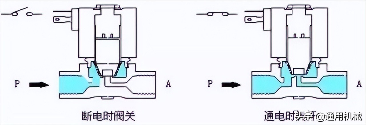 电磁阀的工作原理和简单介绍,电磁阀的工作原理及讲解