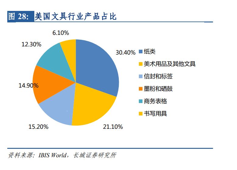 去美国卖文具（一）：从零开始了解美国文具市场