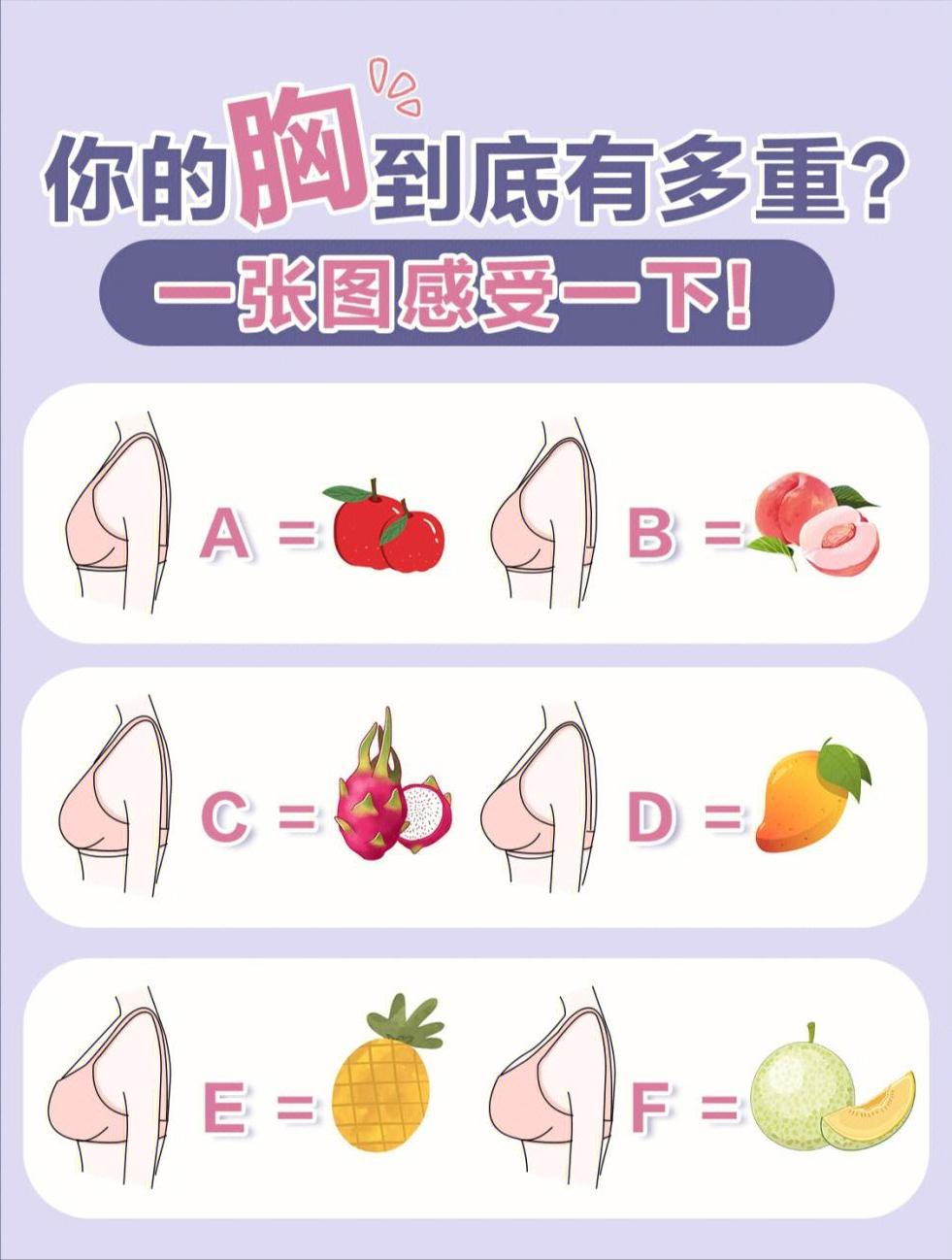 不可忽视的乳房八大危险信号,乳房医学科普的正确方式