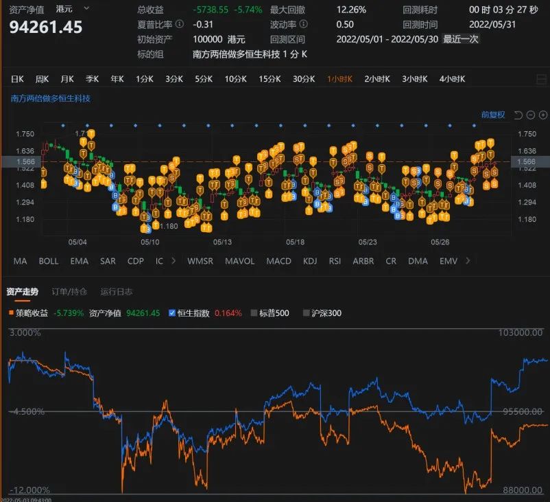 恒生指数和恒生指数etf,恒生互联网etf和恒生指数