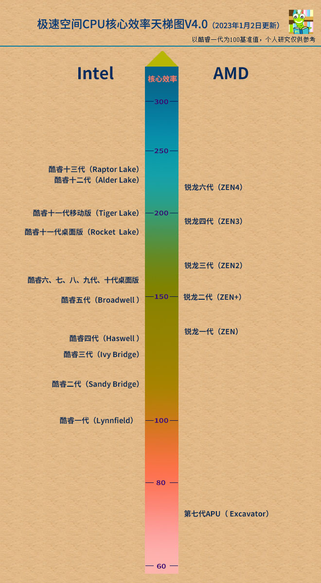 现在足球队用得最多的阵型,目前足坛世界杯最强的阵型