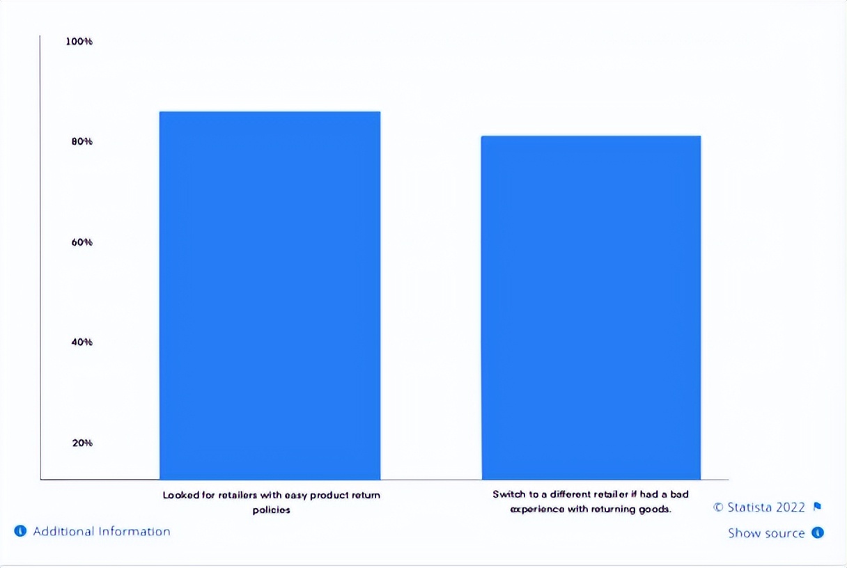 正品退换货服务,无理由退换货保障放心