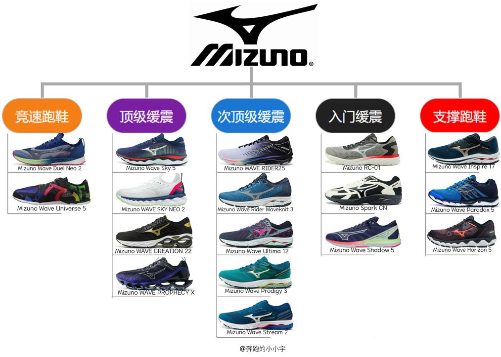 美津浓跑鞋sky6,美津浓跑鞋矩阵