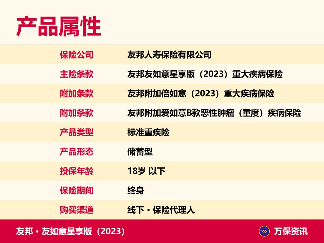 友邦如意星享版重疾险怎么样,友邦如意星享佳重大疾病保险