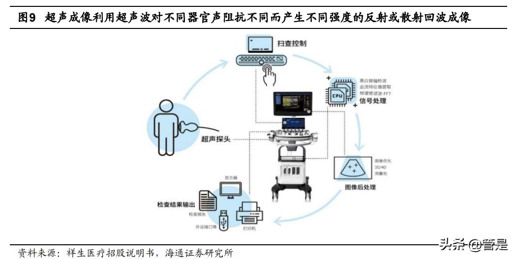 开立医疗未来新品,开立医疗研报