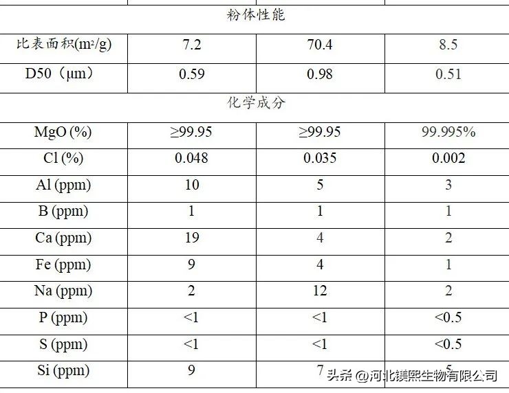 氧化镁在陶瓷釉料中的作用,氧化镁对陶瓷的作用是什么