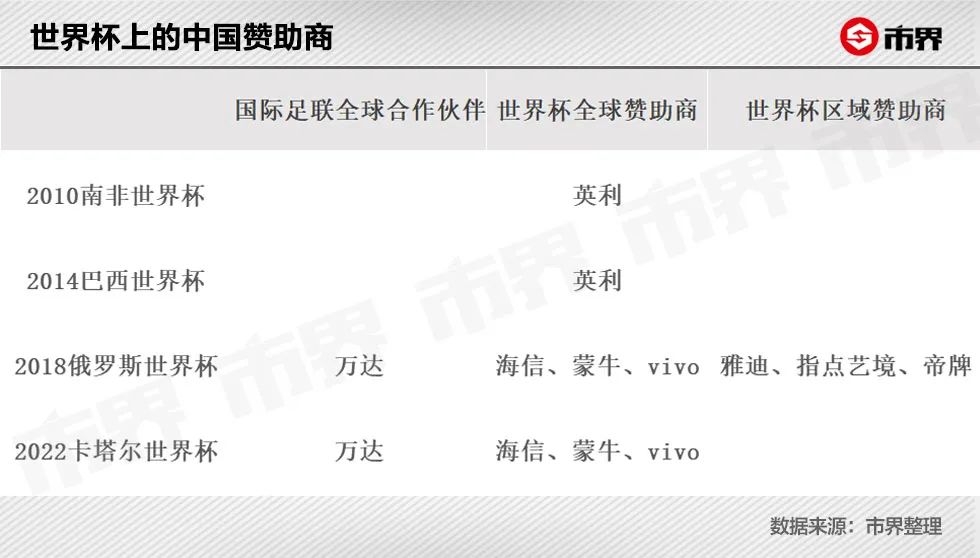 世界杯中国企业赚了多少钱,世界杯中国制造光伏