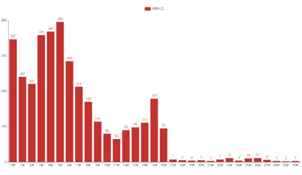 6个“走失”又归来的少年：和网恋对象频繁“出走”，为打游戏离家一个多月，回家后被送进特殊学校封闭管理