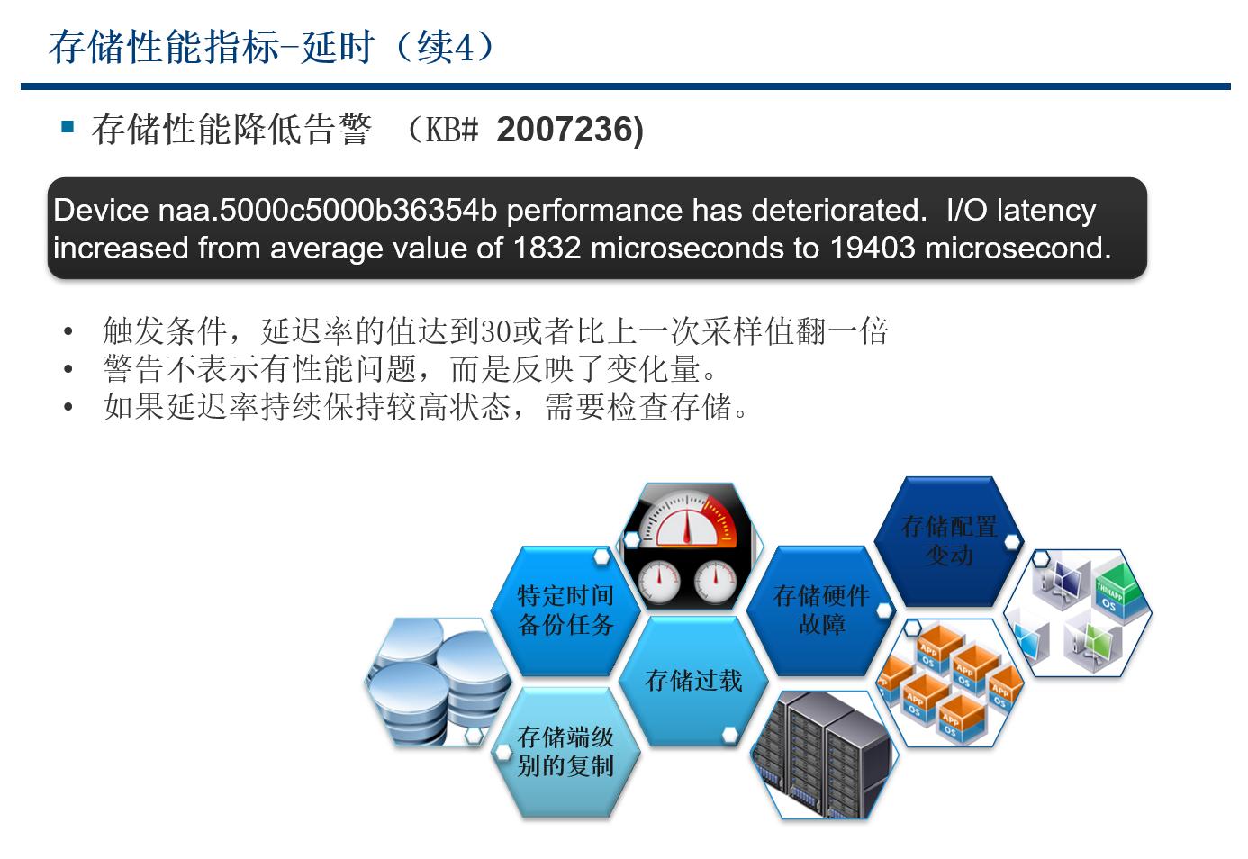 vmwarevsphere运维手册,vmwarevsphere7.0