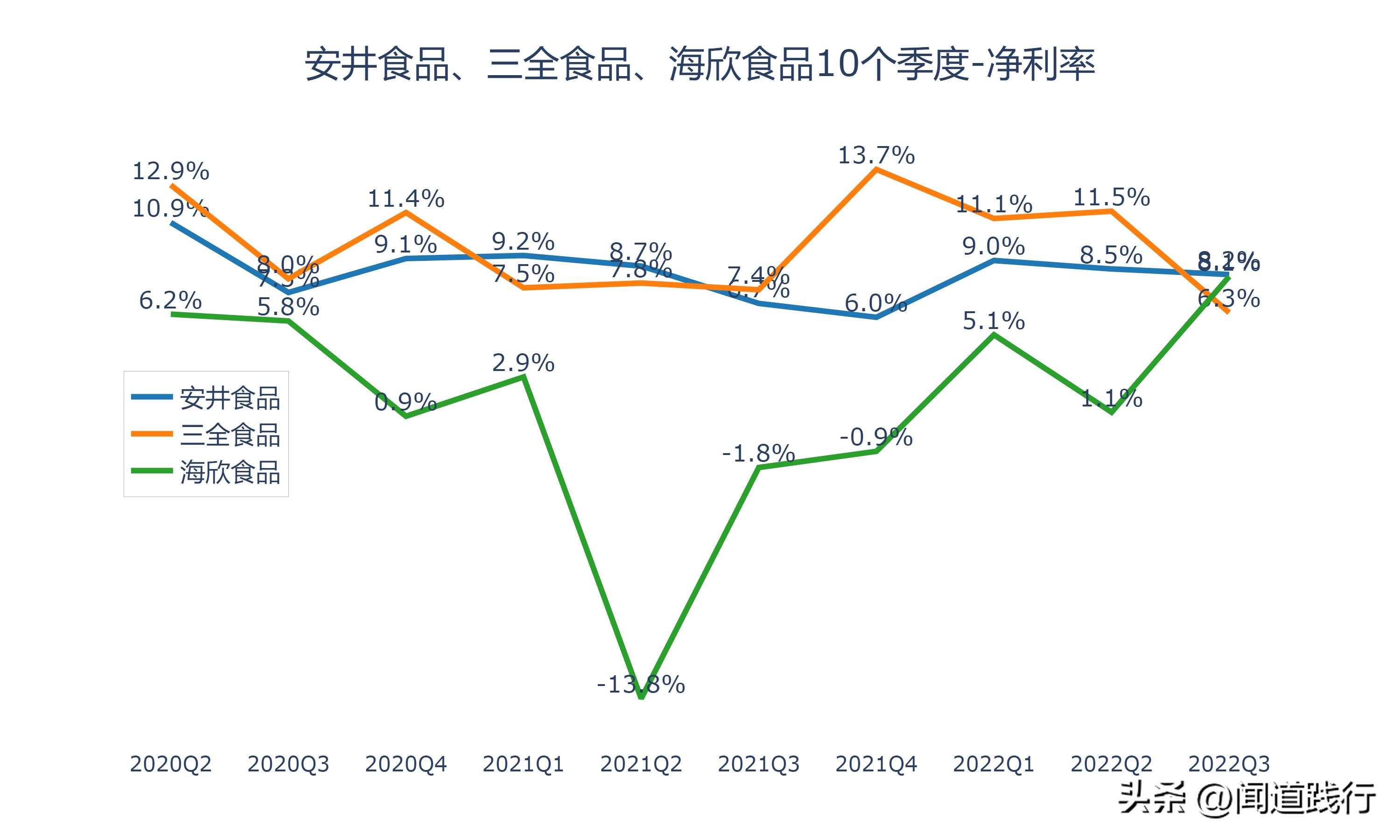 海欣食品和安井食品哪个工厂好,安井食品和三全食品盈利能力分析