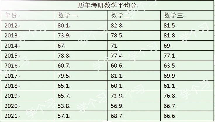 2024年考研数学和2018年哪个难,考研数学2020太难了