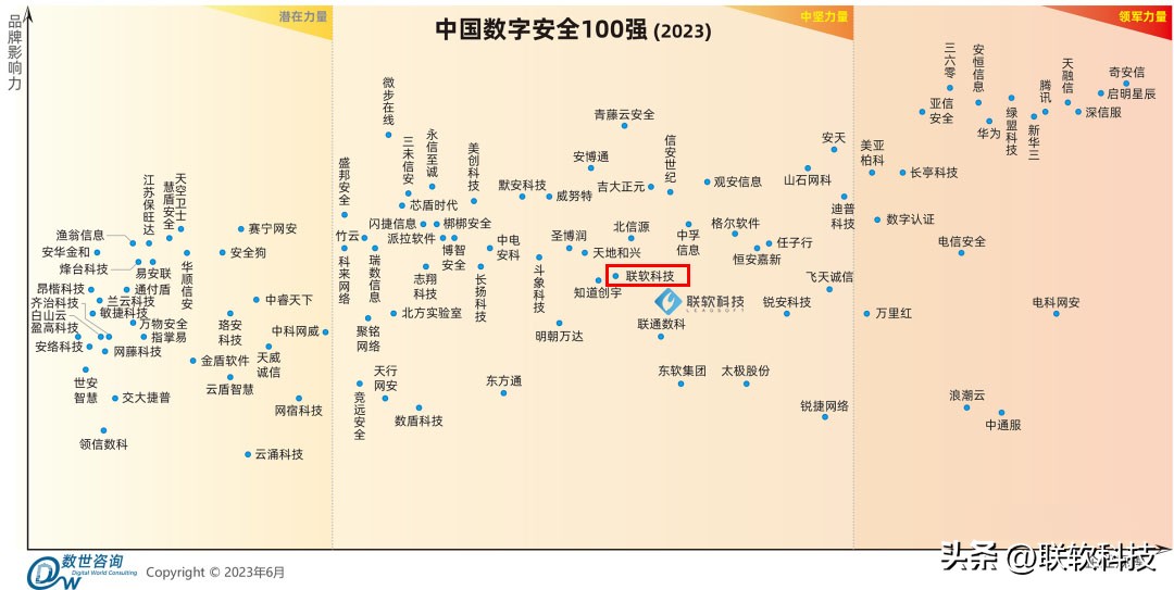 联软科技再次入选中国数字安全百强报告,2023