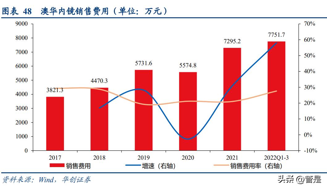 澳华内镜上市价格预测,澳华内镜上市股价预测