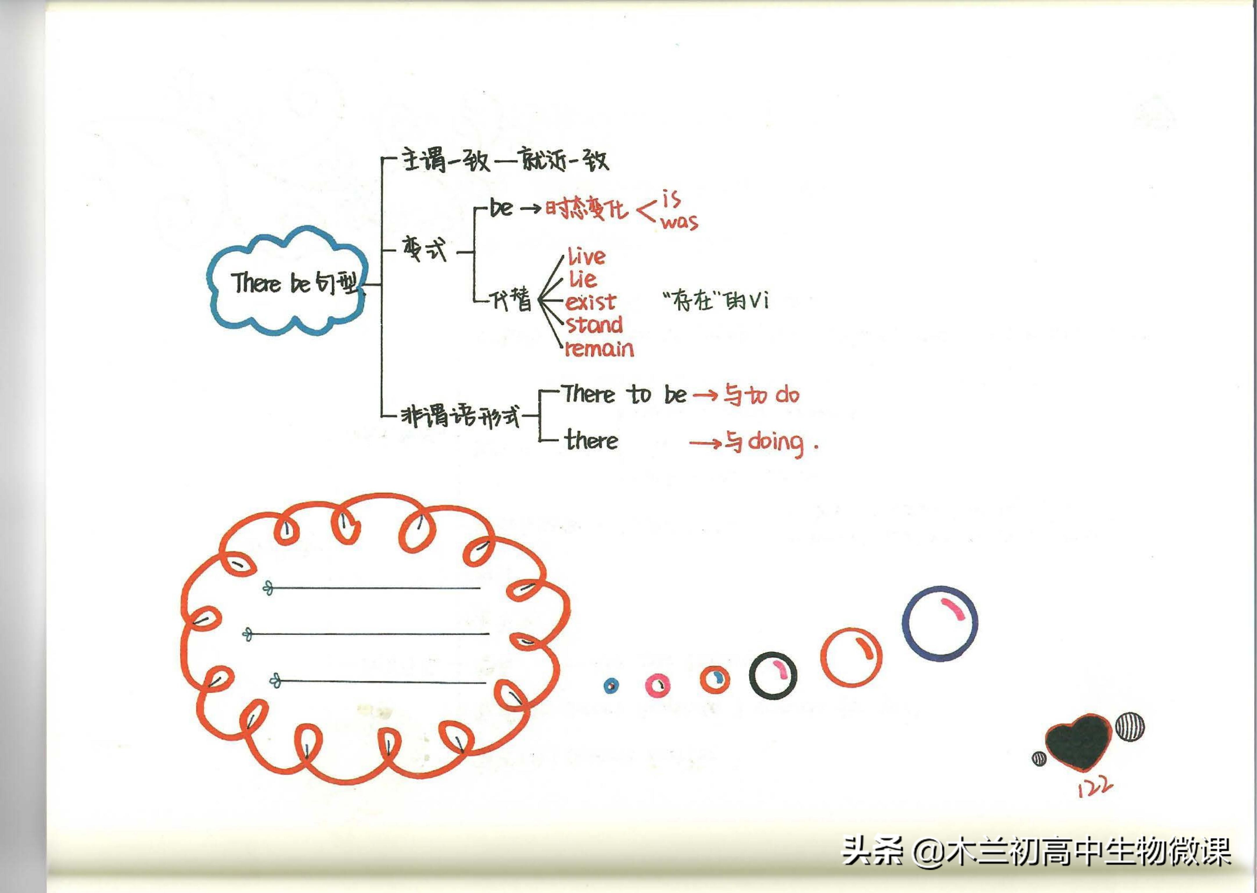 新概念英语第四册有新语法吗,间接引语定语从句