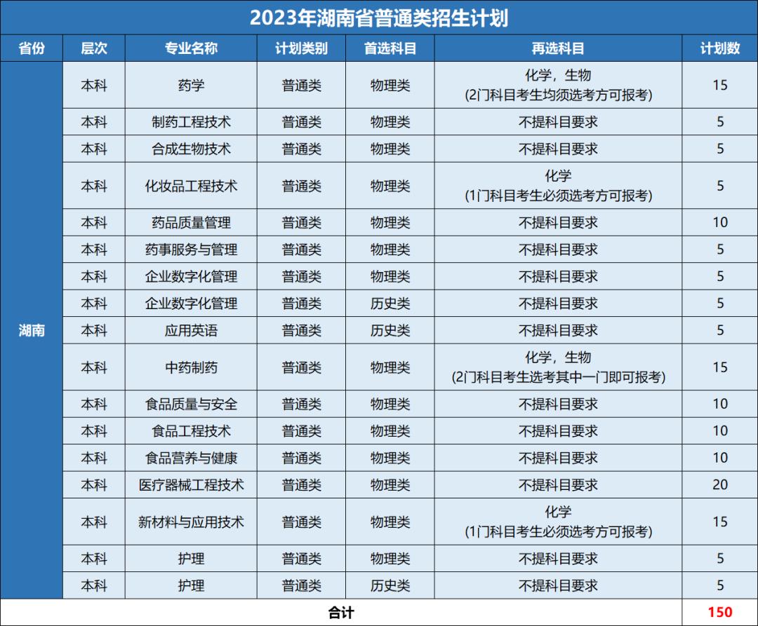 浙江药科职业大学是专科吗,宁波浙江药科职业大学怎么样